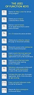 the uses of function keys image